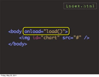 index.html




Friday, May 20, 2011
 