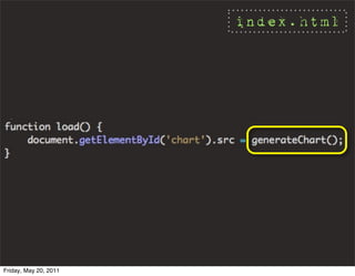 index.html




Friday, May 20, 2011
 