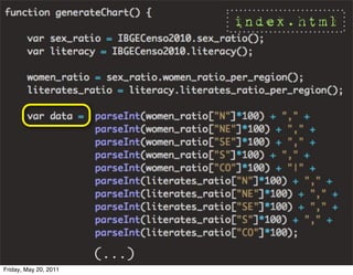 index.html




                       (...)
Friday, May 20, 2011
 