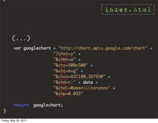index.html


        (...)




Friday, May 20, 2011
 