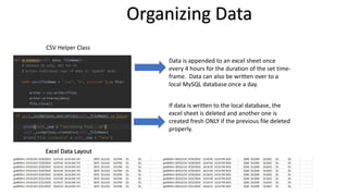 Organizing Data
Data is appended to an excel sheet once
every 4 hours for the duration of the set time-
frame. Data can also be written over to a
local MySQL database once a day.
If data is written to the local database, the
excel sheet is deleted and another one is
created fresh ONLY if the previous file deleted
properly.
Excel Data Layout
CSV Helper Class
 