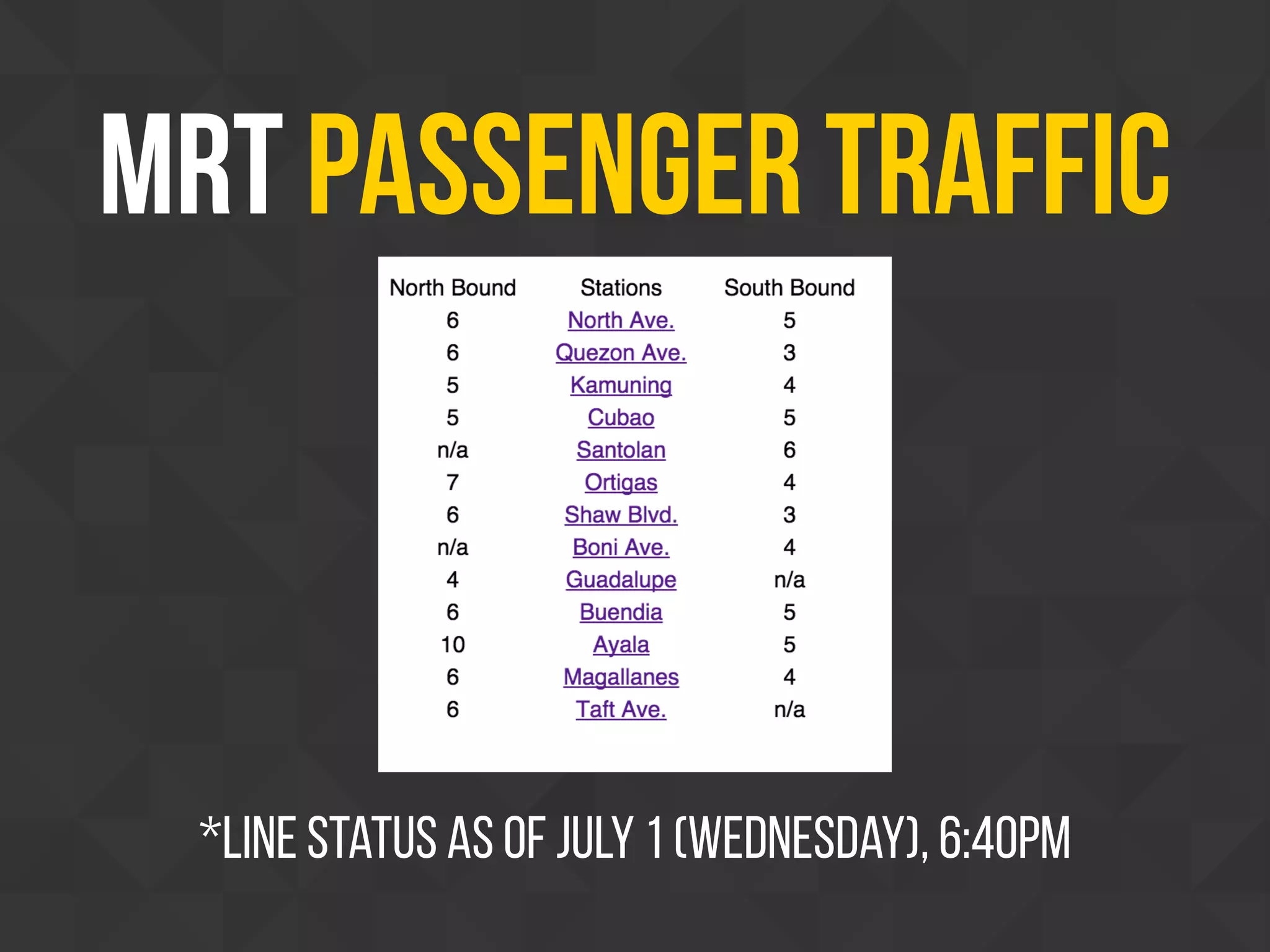 MRT Passenger Traffic
*Line status as of July 1 (Wednesday), 6:40pm
 