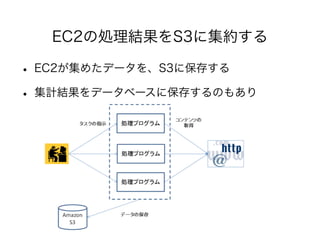 EC2の処理結果をS3に集約する 
• EC2が集めたデータを、S3に保存する 
• 集計結果をデータベースに保存するのもあり 
 