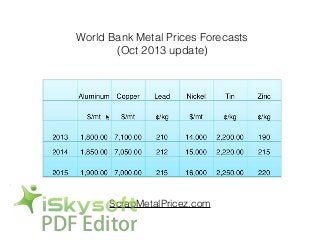 World Bank Metal Prices Forecasts
(Oct 2013 update)
!
!
!
ScrapMetalPricez.com
PDF Editor
 
