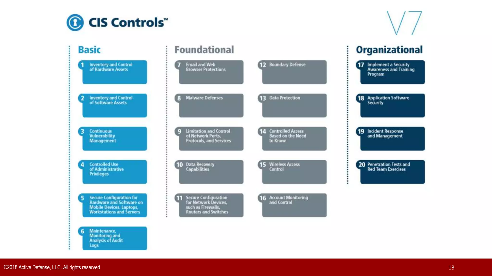 ©2018 Active Defense, LLC. All rights reserved 13
 