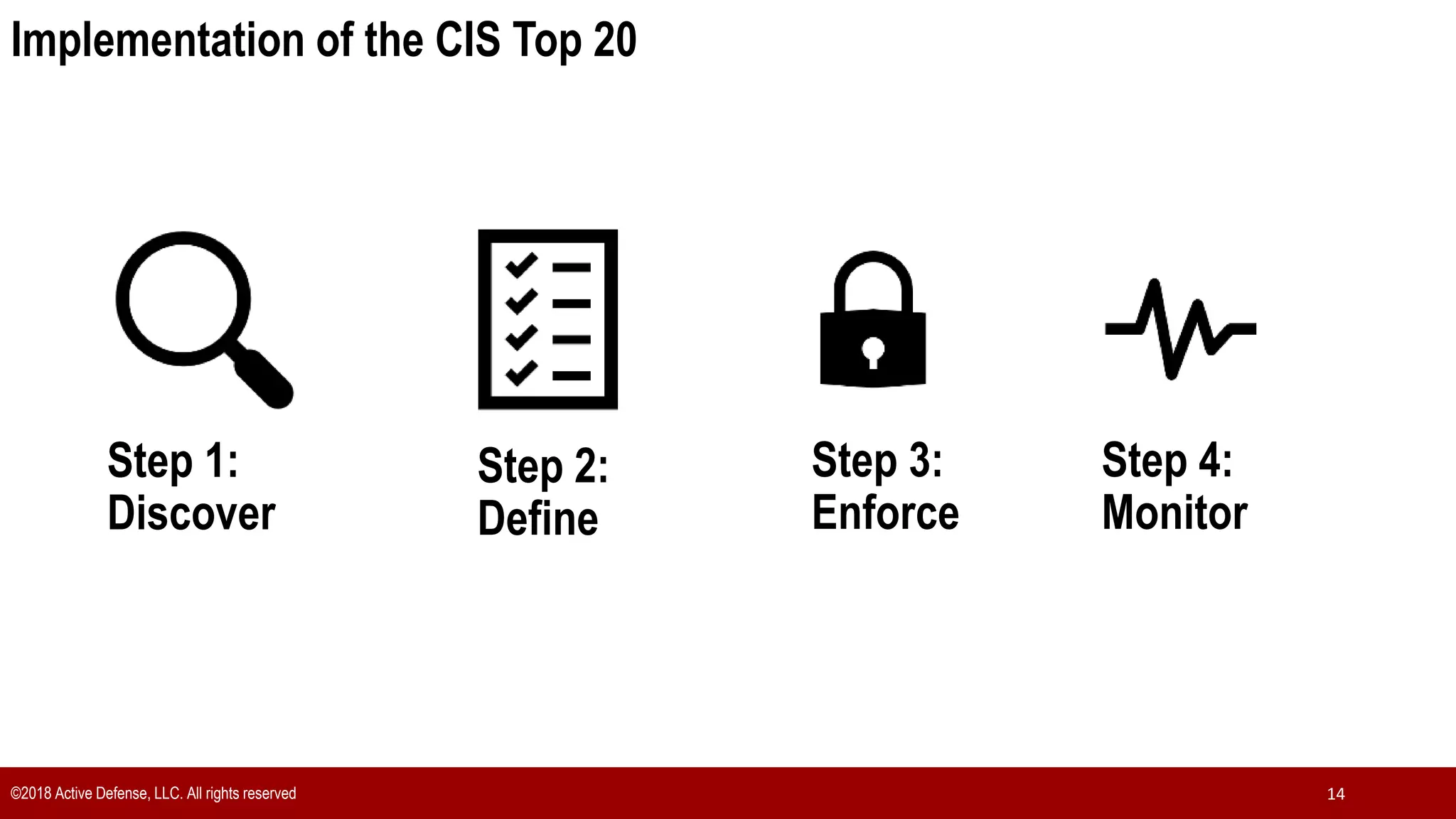 Implementation of the CIS Top 20
©2018 Active Defense, LLC. All rights reserved 14
Step 1:
Discover
Step 2:
Define
Step 3:
Enforce
Step 4:
Monitor
 