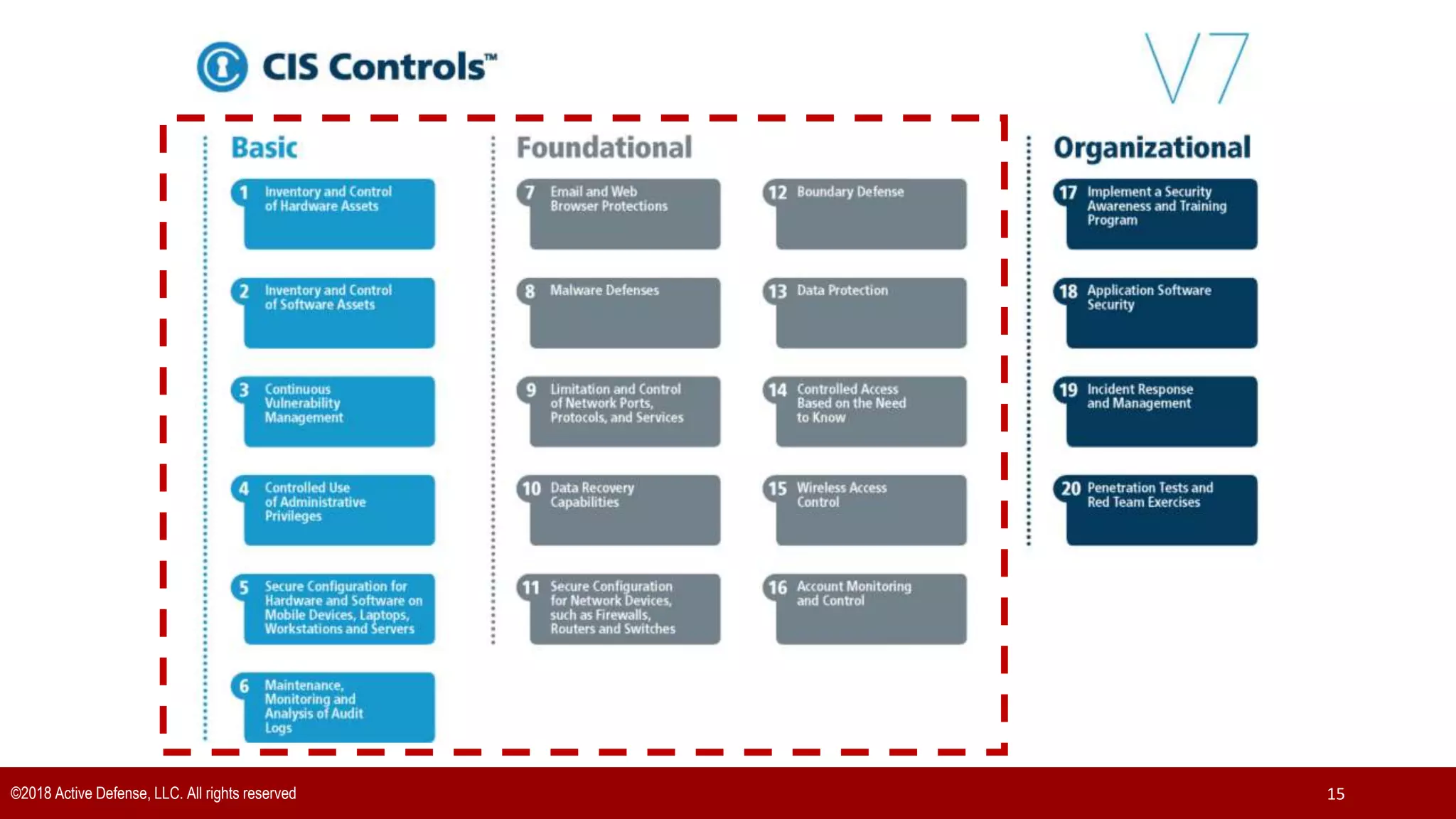 ©2018 Active Defense, LLC. All rights reserved 15
 