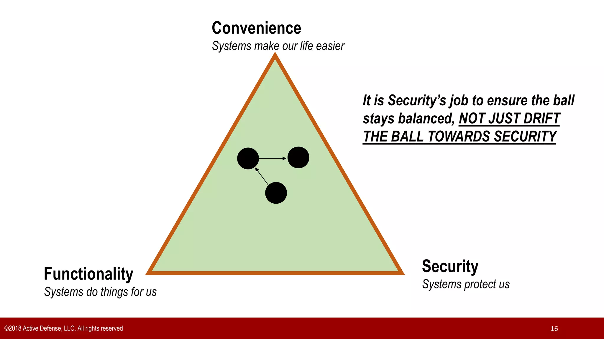 ©2018 Active Defense, LLC. All rights reserved 16
Functionality
Systems do things for us
Security
Systems protect us
Convenience
Systems make our life easier
It is Security’s job to ensure the ball
stays balanced, NOT JUST DRIFT
THE BALL TOWARDS SECURITY
 