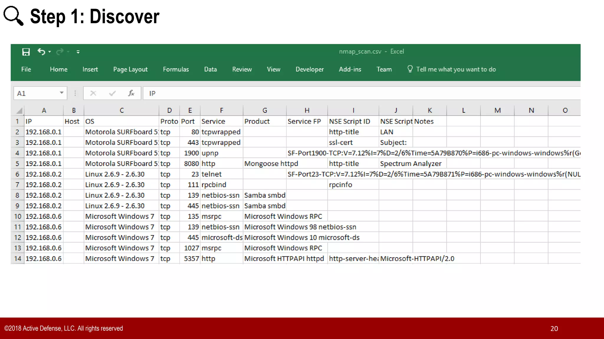 ©2018 Active Defense, LLC. All rights reserved 20
Step 1: Discover
 