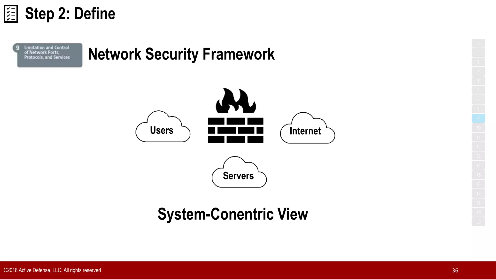 ©2018 Active Defense, LLC. All rights reserved 36
1
3
5
7
2
4
6
8
9
10
11
12
13
14
15
16
17
18
19
20
Network Security Framework
Step 2: Define
Servers
InternetUsers
System-Conentric View
 