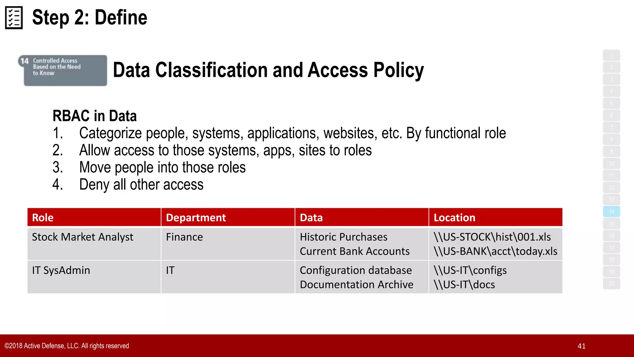 Step 2: Define
©2018 Active Defense, LLC. All rights reserved 41
Data Classification and Access Policy
RBAC in Data
1. Categorize people, systems, applications, websites, etc. By functional role
2. Allow access to those systems, apps, sites to roles
3. Move people into those roles
4. Deny all other access
Role Department Data Location
Stock Market Analyst Finance Historic Purchases
Current Bank Accounts
US-STOCKhist001.xls
US-BANKaccttoday.xls
IT SysAdmin IT Configuration database
Documentation Archive
US-ITconfigs
US-ITdocs
1
3
5
7
2
4
6
8
9
10
11
12
13
14
15
16
17
18
19
20
 