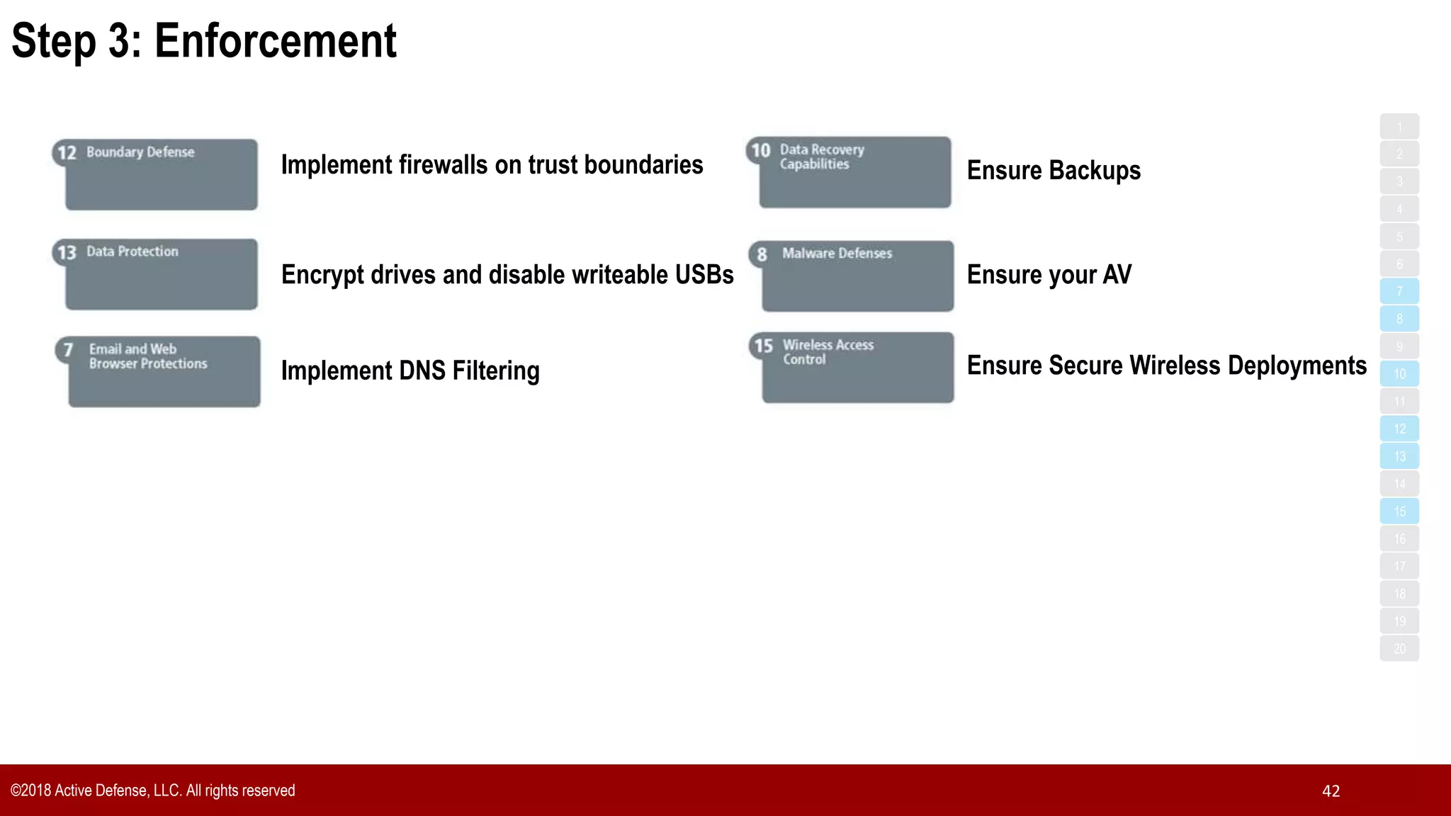 Step 3: Enforcement
©2018 Active Defense, LLC. All rights reserved 42
1
3
5
7
2
4
6
8
9
10
11
12
13
14
15
16
17
18
19
20
Implement firewalls on trust boundaries
Encrypt drives and disable writeable USBs
Ensure Secure Wireless Deployments
Ensure Backups
Ensure your AV
Implement DNS Filtering
 