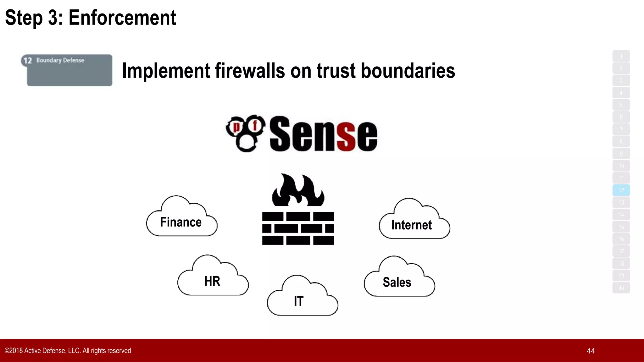 Step 3: Enforcement
©2018 Active Defense, LLC. All rights reserved 44
Implement firewalls on trust boundaries
1
3
5
7
2
4
6
8
9
10
11
12
13
14
15
16
17
18
19
20
InternetFinance
HR
IT
Sales
 
