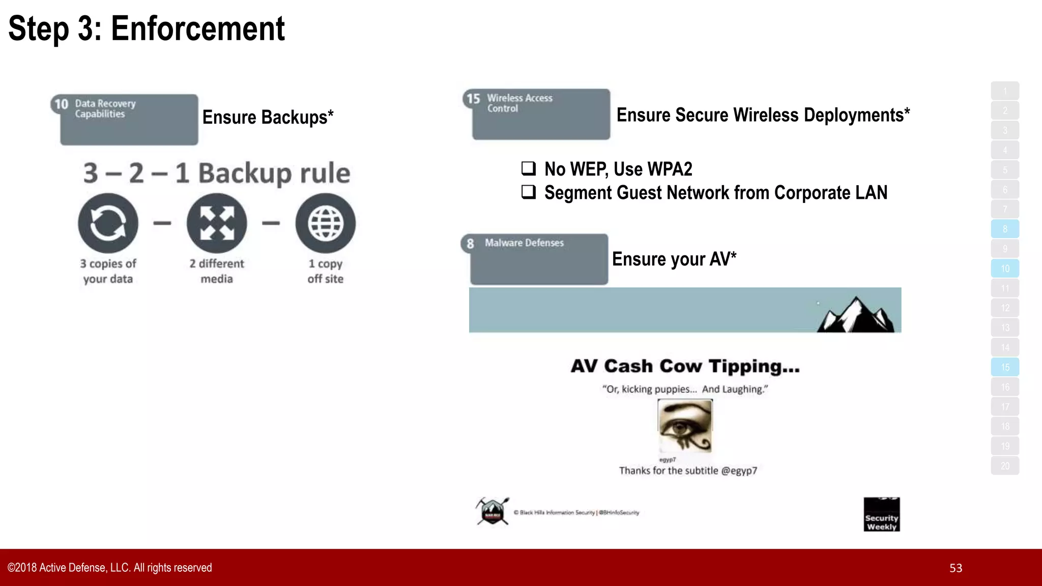 Step 3: Enforcement
©2018 Active Defense, LLC. All rights reserved 53
Ensure Secure Wireless Deployments*Ensure Backups*
Ensure your AV*
 No WEP, Use WPA2
 Segment Guest Network from Corporate LAN
1
3
5
7
2
4
6
8
9
10
11
12
13
14
15
16
17
18
19
20
 