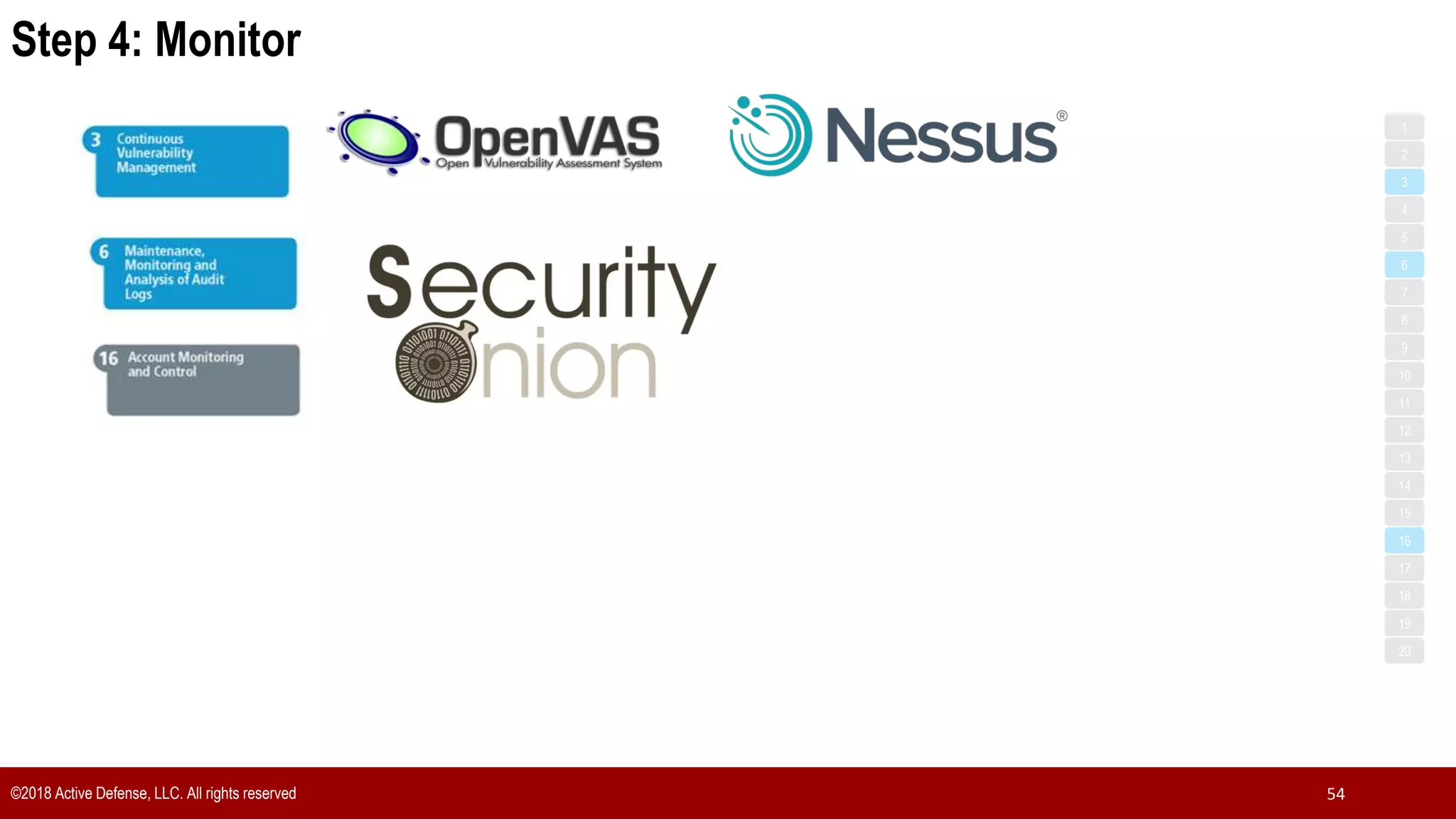 Step 4: Monitor
©2018 Active Defense, LLC. All rights reserved 54
1
3
5
7
2
4
6
8
9
10
11
12
13
14
15
16
17
18
19
20
 
