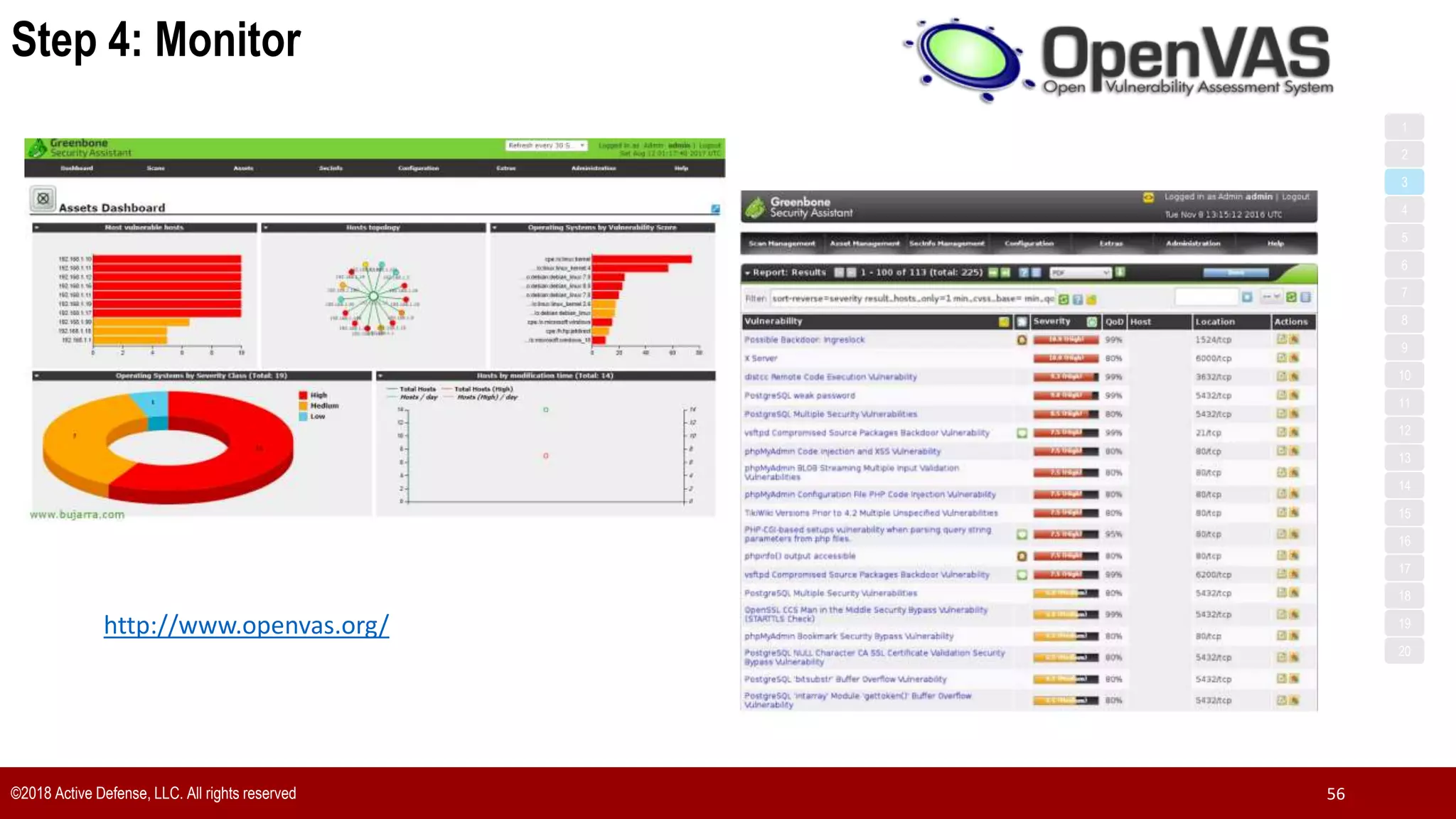 Step 4: Monitor
©2018 Active Defense, LLC. All rights reserved 56
http://www.openvas.org/
1
3
5
7
2
4
6
8
9
10
11
12
13
14
15
16
17
18
19
20
 