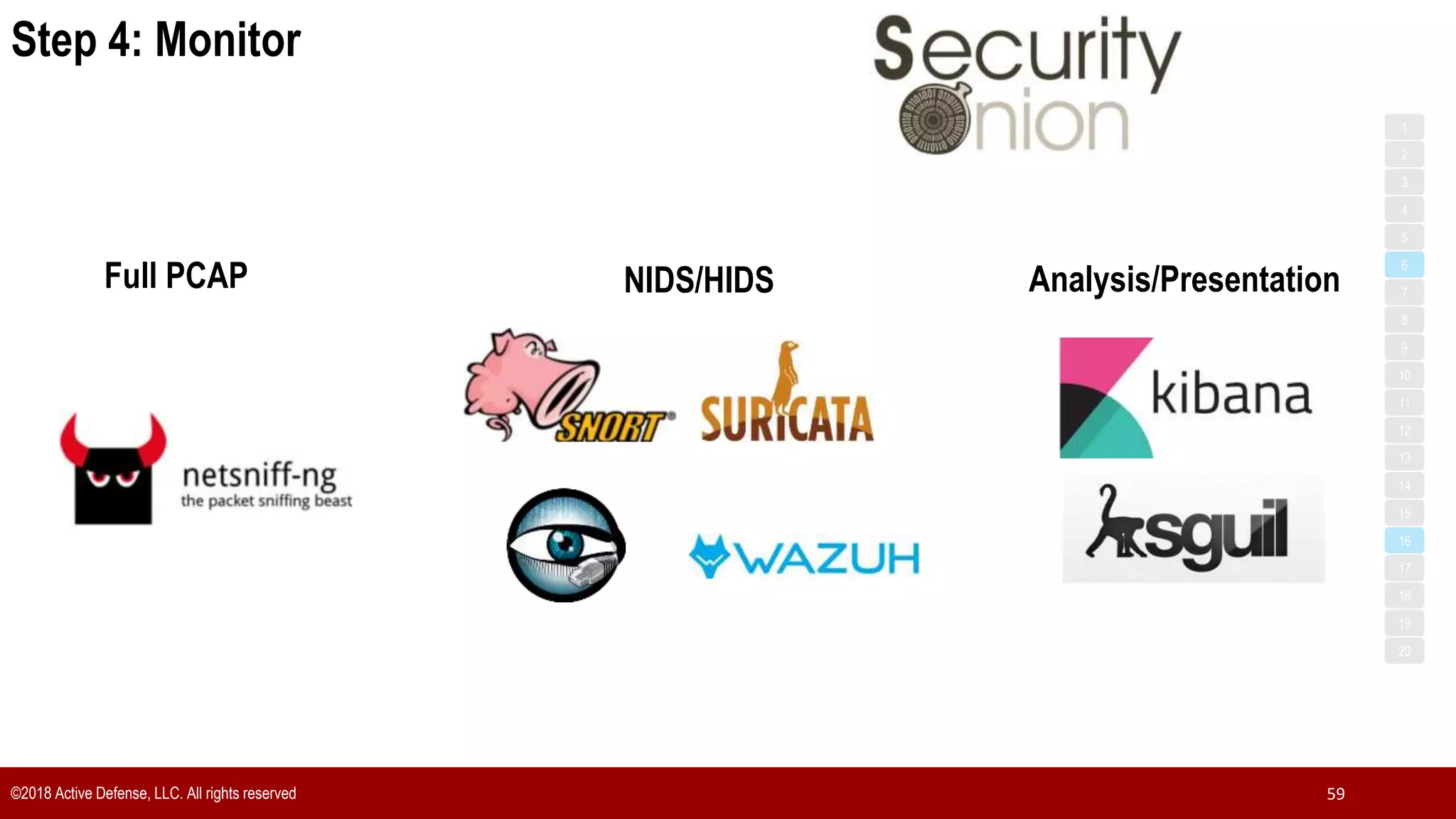 ©2018 Active Defense, LLC. All rights reserved 59
Full PCAP NIDS/HIDS Analysis/Presentation
Step 4: Monitor
1
3
5
7
2
4
6
8
9
10
11
12
13
14
15
16
17
18
19
20
 