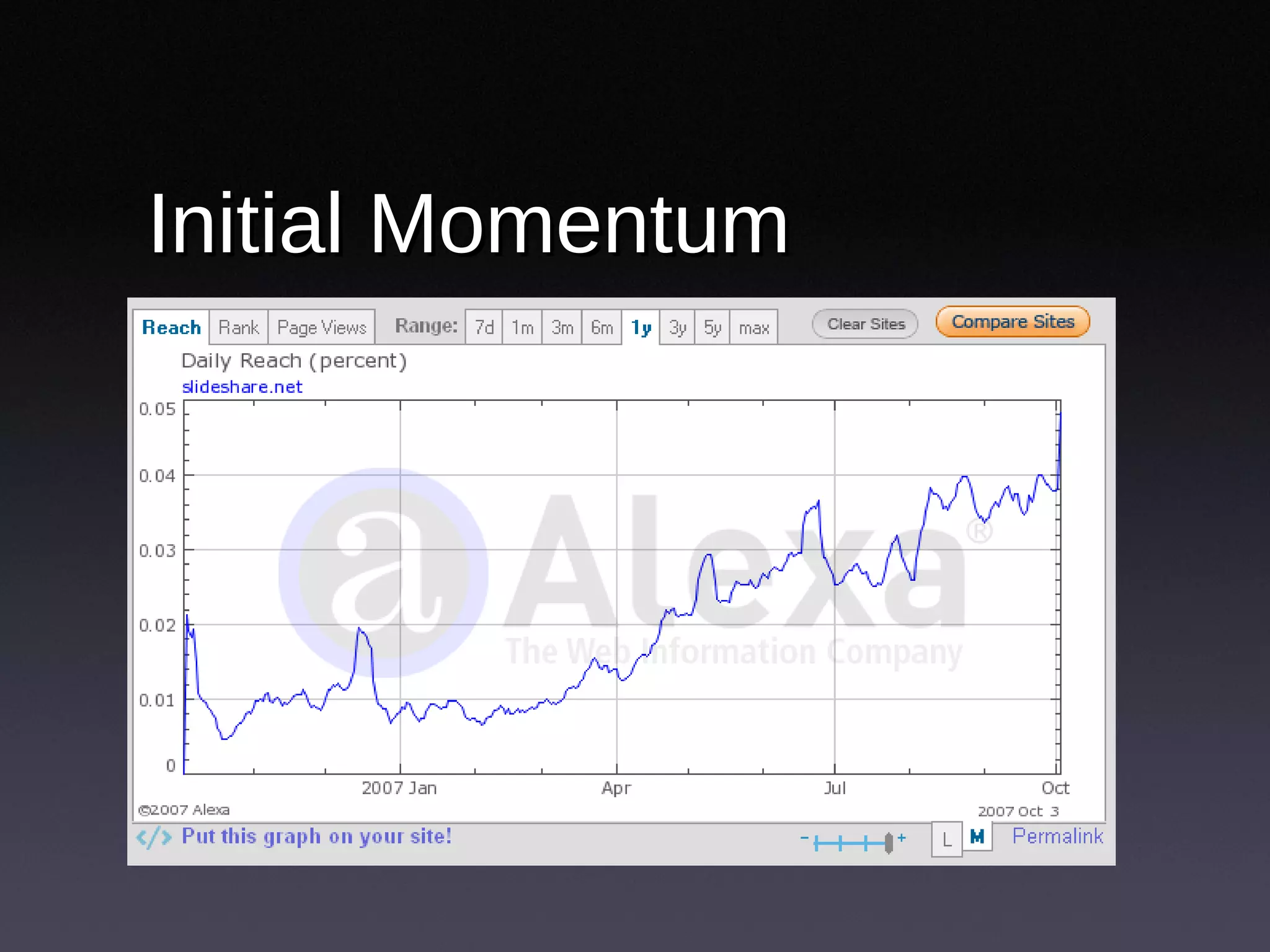 Initial Momentum 