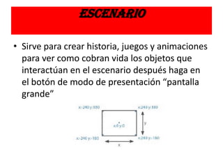 escenario
• Sirve para crear historia, juegos y animaciones
para ver como cobran vida los objetos que
interactúan en el escenario después haga en
el botón de modo de presentación “pantalla
grande”
 