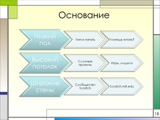 Основание 18 