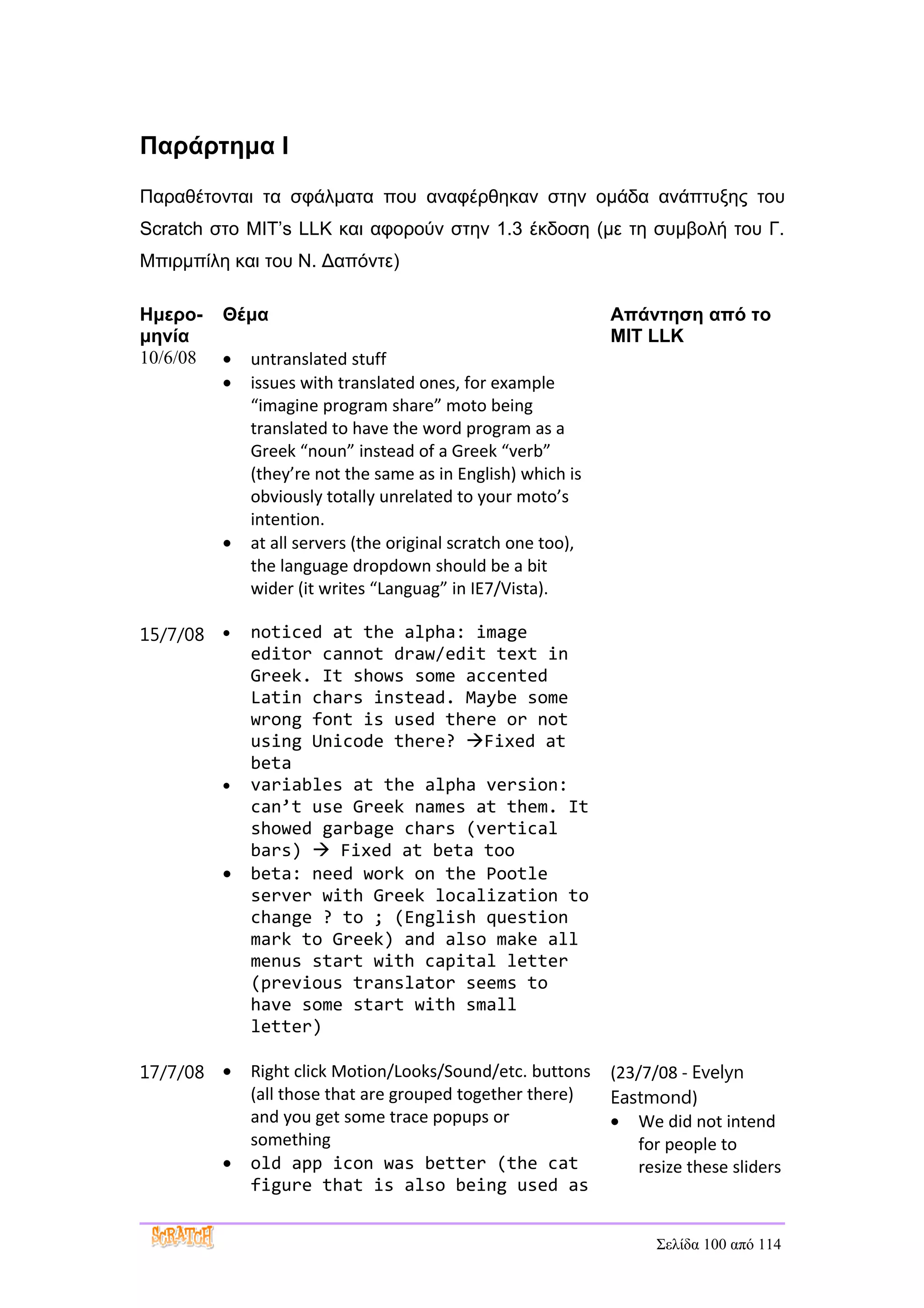 Παράρτημα I
Παραθέτονται τα σφάλματα που αναφέρθηκαν στην ομάδα ανάπτυξης του
Scratch στο MIT’s LLK και αφορούν στην 1.3 έκδοση (με τη συμβολή του Γ.
Μπιρμπίλη και του Ν. Δαπόντε)

Ημερο-    Θέμα                                                 Απάντηση από το
μηνία                                                          MIT LLK
10/6/08   •   untranslated stuff
          •   issues with translated ones, for example
              “imagine program share” moto being
              translated to have the word program as a
              Greek “noun” instead of a Greek “verb”
              (they’re not the same as in English) which is
              obviously totally unrelated to your moto’s
              intention.
          •   at all servers (the original scratch one too),
              the language dropdown should be a bit
              wider (it writes “Languag” in IE7/Vista).

15/7/08 •     noticed at the alpha: image
              editor cannot draw/edit text in
              Greek. It shows some accented
              Latin chars instead. Maybe some
              wrong font is used there or not
              using Unicode there? Fixed at
              beta
          •   variables at the alpha version:
              can’t use Greek names at them. It
              showed garbage chars (vertical
              bars)  Fixed at beta too
          •   beta: need work on the Pootle
              server with Greek localization to
              change ? to ; (English question
              mark to Greek) and also make all
              menus start with capital letter
              (previous translator seems to
              have some start with small
              letter)

17/7/08 •     Right click Motion/Looks/Sound/etc. buttons      (23/7/08 - Evelyn
              (all those that are grouped together there)      Eastmond)
              and you get some trace popups or                 • We did not intend
              something                                           for people to
          •   old app icon was better (the cat                    resize these sliders
              figure that is also being used as


                                                                     Σελίδα 100 από 114
 
