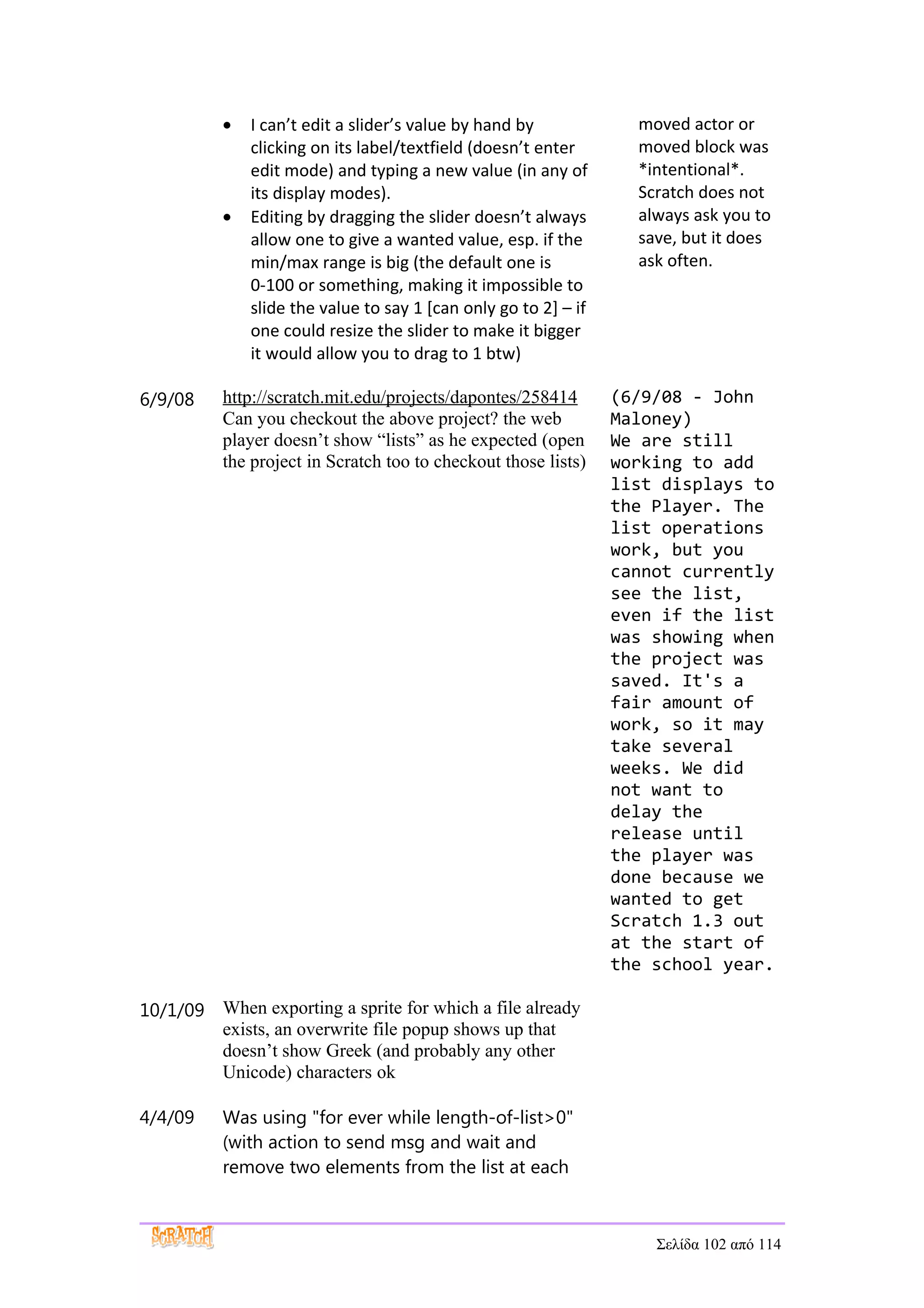 •   I can’t edit a slider’s value by hand by             moved actor or
              clicking on its label/textfield (doesn’t enter       moved block was
              edit mode) and typing a new value (in any of         *intentional*.
              its display modes).                                  Scratch does not
          •   Editing by dragging the slider doesn’t always        always ask you to
              allow one to give a wanted value, esp. if the        save, but it does
              min/max range is big (the default one is             ask often.
              0-100 or something, making it impossible to
              slide the value to say 1 [can only go to 2] – if
              one could resize the slider to make it bigger
              it would allow you to drag to 1 btw)

6/9/08    http://scratch.mit.edu/projects/dapontes/258414        (6/9/08 - John
          Can you checkout the above project? the web            Maloney)
          player doesn’t show “lists” as he expected (open       We are still
          the project in Scratch too to checkout those lists)    working to add
                                                                 list displays to
                                                                 the Player. The
                                                                 list operations
                                                                 work, but you
                                                                 cannot currently
                                                                 see the list,
                                                                 even if the list
                                                                 was showing when
                                                                 the project was
                                                                 saved. It's a
                                                                 fair amount of
                                                                 work, so it may
                                                                 take several
                                                                 weeks. We did
                                                                 not want to
                                                                 delay the
                                                                 release until
                                                                 the player was
                                                                 done because we
                                                                 wanted to get
                                                                 Scratch 1.3 out
                                                                 at the start of
                                                                 the school year.

10/1/09 When exporting a sprite for which a file already
        exists, an overwrite file popup shows up that
        doesn’t show Greek (and probably any other
        Unicode) characters ok

4/4/09    Was using "for ever while length-of-list>0"
          (with action to send msg and wait and
          remove two elements from the list at each



                                                                     Σελίδα 102 από 114
 