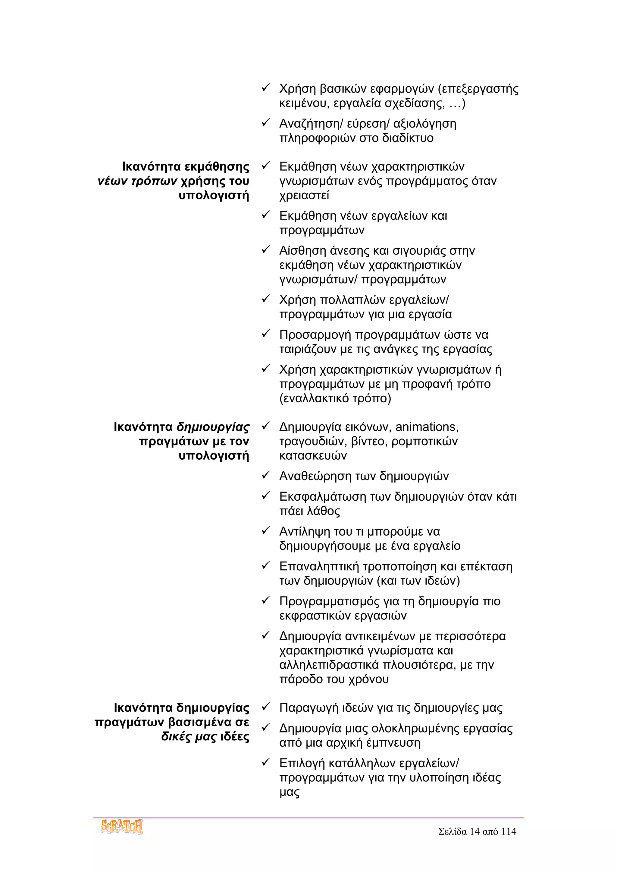  Χρήση βασικών εφαρμογών (επεξεργαστής
                           κειμένου, εργαλεία σχεδίασης, …)
                          Αναζήτηση/ εύρεση/ αξιολόγηση
                           πληροφοριών στο διαδίκτυο

   Ικανότητα εκμάθησης  Εκμάθηση νέων χαρακτηριστικών
νέων τρόπων χρήσης του   γνωρισμάτων ενός προγράμματος όταν
            υπολογιστή   χρειαστεί
                          Εκμάθηση νέων εργαλείων και
                           προγραμμάτων
                          Αίσθηση άνεσης και σιγουριάς στην
                           εκμάθηση νέων χαρακτηριστικών
                           γνωρισμάτων/ προγραμμάτων
                          Χρήση πολλαπλών εργαλείων/
                           προγραμμάτων για μια εργασία
                          Προσαρμογή προγραμμάτων ώστε να
                           ταιριάζουν με τις ανάγκες της εργασίας
                          Χρήση χαρακτηριστικών γνωρισμάτων ή
                           προγραμμάτων με μη προφανή τρόπο
                           (εναλλακτικό τρόπο)

  Ικανότητα δημιουργίας  Δημιουργία εικόνων, animations,
      πραγμάτων με τον    τραγουδιών, βίντεο, ρομποτικών
            υπολογιστή    κατασκευών
                          Αναθεώρηση των δημιουργιών
                          Εκσφαλμάτωση των δημιουργιών όταν κάτι
                           πάει λάθος
                          Αντίληψη του τι μπορούμε να
                           δημιουργήσουμε με ένα εργαλείο
                          Επαναληπτική τροποποίηση και επέκταση
                           των δημιουργιών (και των ιδεών)
                          Προγραμματισμός για τη δημιουργία πιο
                           εκφραστικών εργασιών
                          Δημιουργία αντικειμένων με περισσότερα
                           χαρακτηριστικά γνωρίσματα και
                           αλληλεπιδραστικά πλουσιότερα, με την
                           πάροδο του χρόνου

  Ικανότητα δημιουργίας  Παραγωγή ιδεών για τις δημιουργίες μας
πραγμάτων βασισμένα σε  Δημιουργία μιας ολοκληρωμένης εργασίας
         δικές μας ιδέες  από μια αρχική έμπνευση
                          Επιλογή κατάλληλων εργαλείων/
                           προγραμμάτων για την υλοποίηση ιδέας
                           μας


                                                       Σελίδα 14 από 114
 