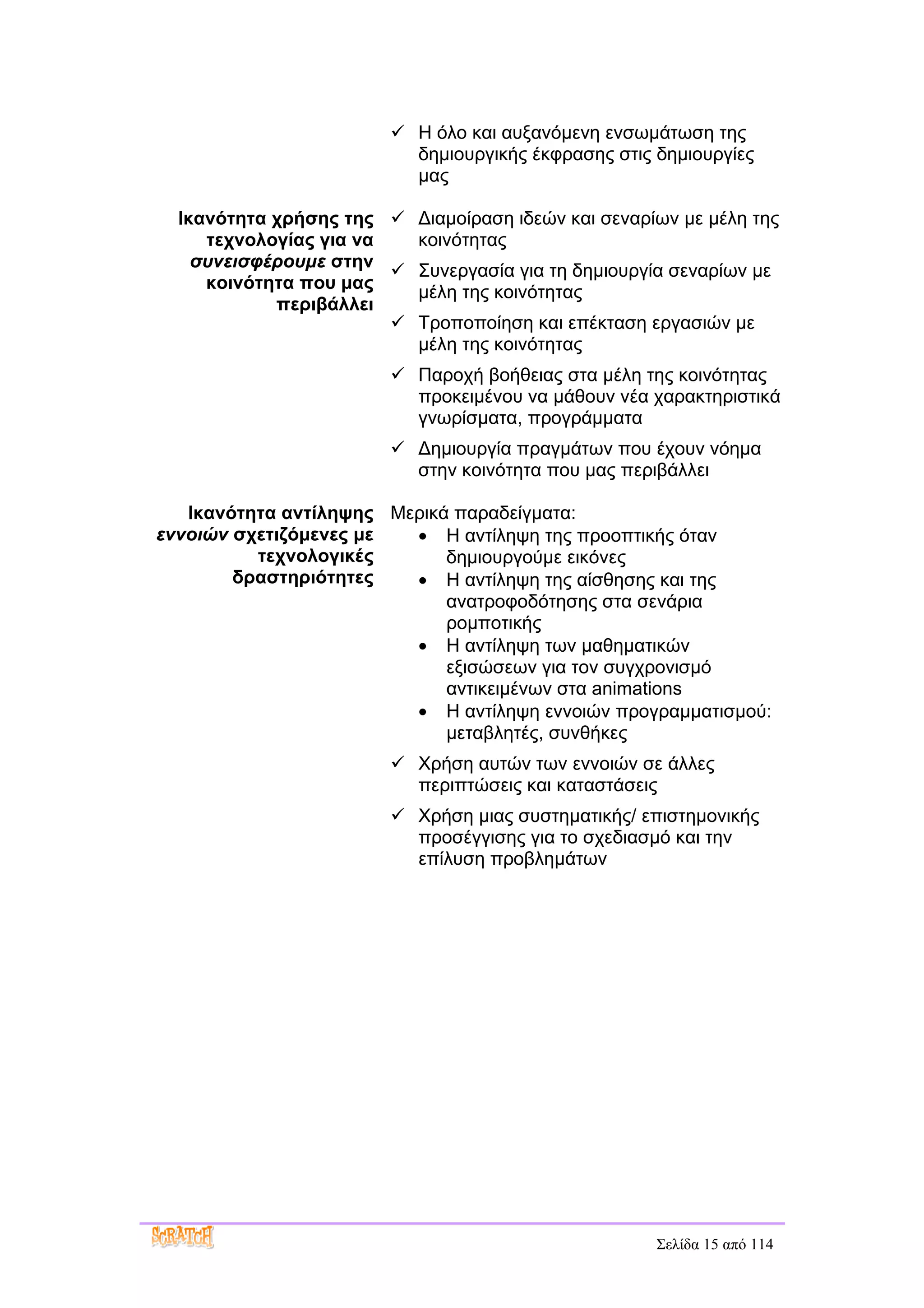  Η όλο και αυξανόμενη ενσωμάτωση της
                          δημιουργικής έκφρασης στις δημιουργίες
                          μας

  Ικανότητα χρήσης της  Διαμοίραση ιδεών και σεναρίων με μέλη της
     τεχνολογίας για να   κοινότητας
    συνεισφέρουμε στην  Συνεργασία για τη δημιουργία σεναρίων με
     κοινότητα που μας    μέλη της κοινότητας
            περιβάλλει
                         Τροποποίηση και επέκταση εργασιών με
                          μέλη της κοινότητας
                         Παροχή βοήθειας στα μέλη της κοινότητας
                          προκειμένου να μάθουν νέα χαρακτηριστικά
                          γνωρίσματα, προγράμματα
                         Δημιουργία πραγμάτων που έχουν νόημα
                          στην κοινότητα που μας περιβάλλει

   Ικανότητα αντίληψης Μερικά παραδείγματα:
εννοιών σχετιζόμενες με  • Η αντίληψη της προοπτικής όταν
          τεχνολογικές       δημιουργούμε εικόνες
        δραστηριότητες   • Η αντίληψη της αίσθησης και της
                             ανατροφοδότησης στα σενάρια
                             ρομποτικής
                         • Η αντίληψη των μαθηματικών
                             εξισώσεων για τον συγχρονισμό
                             αντικειμένων στα animations
                         • Η αντίληψη εννοιών προγραμματισμού:
                             μεταβλητές, συνθήκες
                         Χρήση αυτών των εννοιών σε άλλες
                          περιπτώσεις και καταστάσεις
                         Χρήση μιας συστηματικής/ επιστημονικής
                          προσέγγισης για το σχεδιασμό και την
                          επίλυση προβλημάτων




                                                     Σελίδα 15 από 114
 