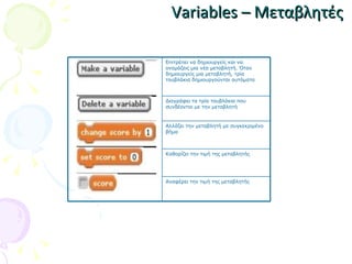 Παρουσίαση Scratch | PPT