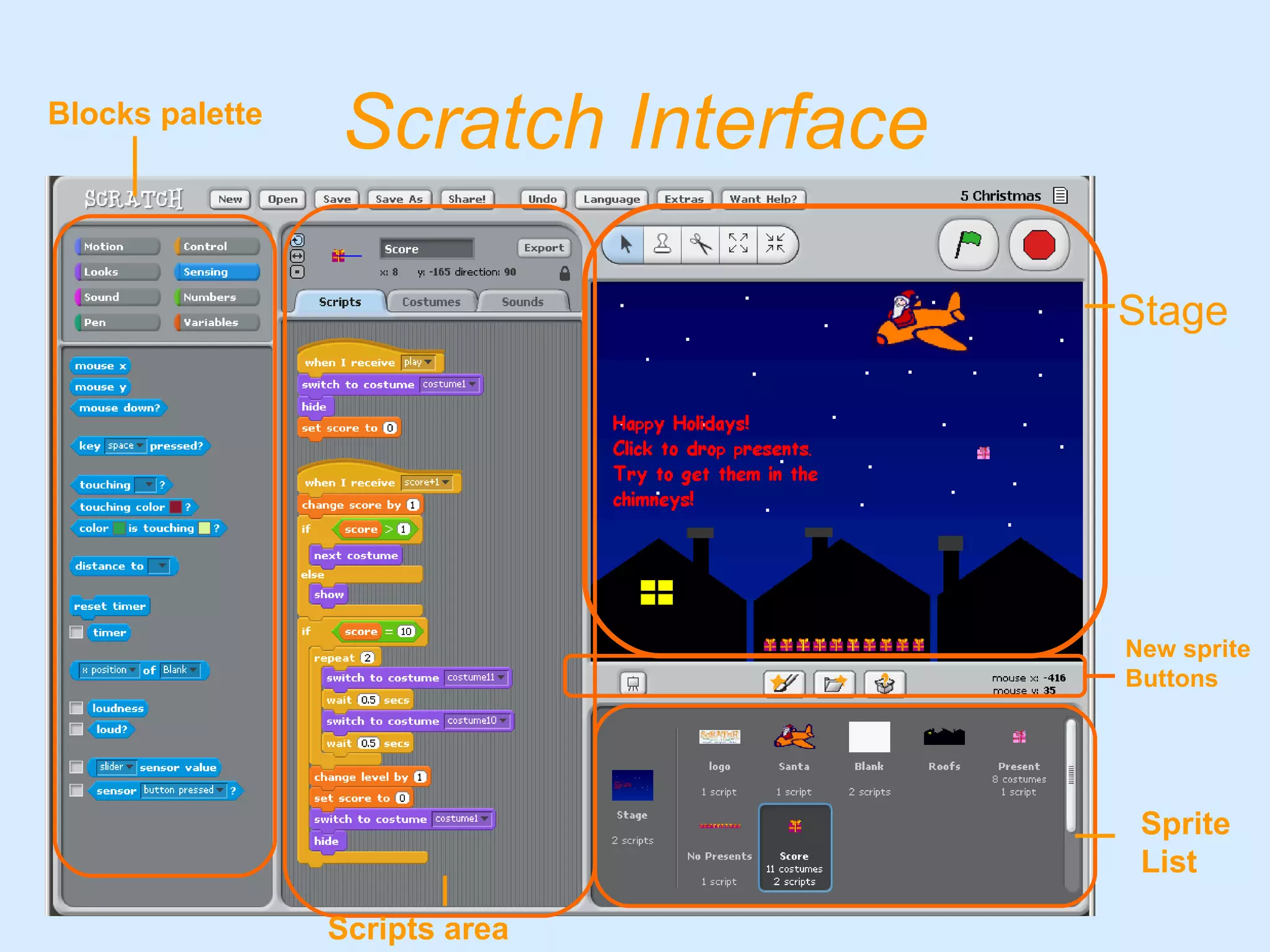 Scratch Interface Stage Sprite  List Scripts area Blocks palette New sprite  Buttons 