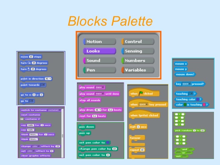 Παρουσίαση Scratch