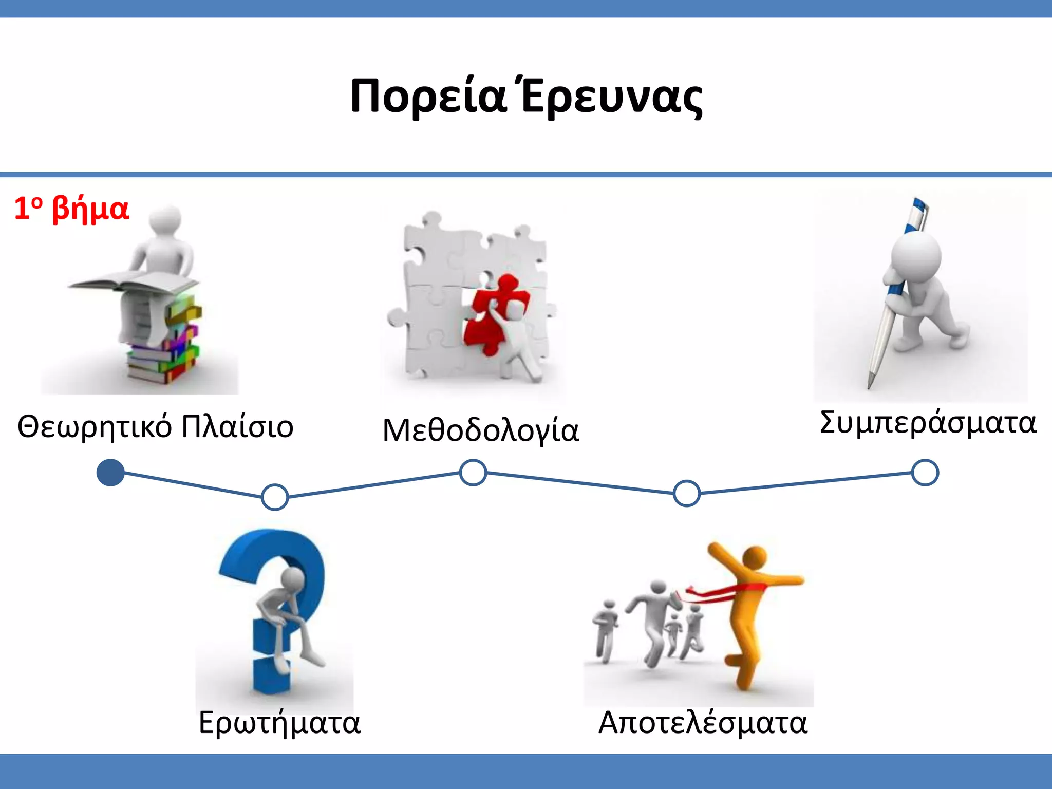 Πορεία Ζρευνασ

1ο βήμα




Θεωρητικό Πλαίςιο      Μεθοδολογία                  Συμπεράςματα




           Ερωτήματα                 Αποτελζςματα
 