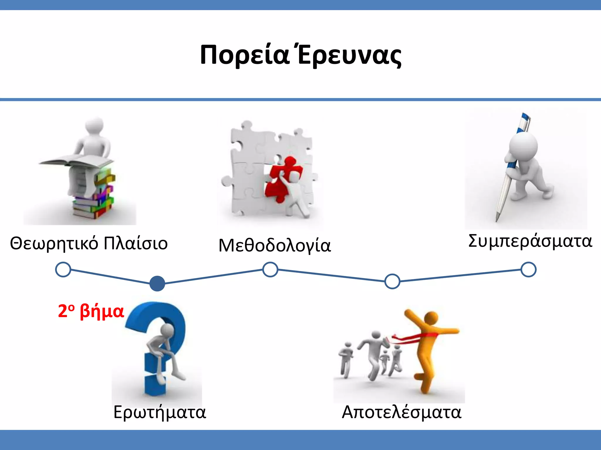 Πορεία Ζρευνασ




Θεωρητικό Πλαίςιο      Μεθοδολογία                  Συμπεράςματα


     2ο βήμα




           Ερωτήματα                 Αποτελζςματα
 
