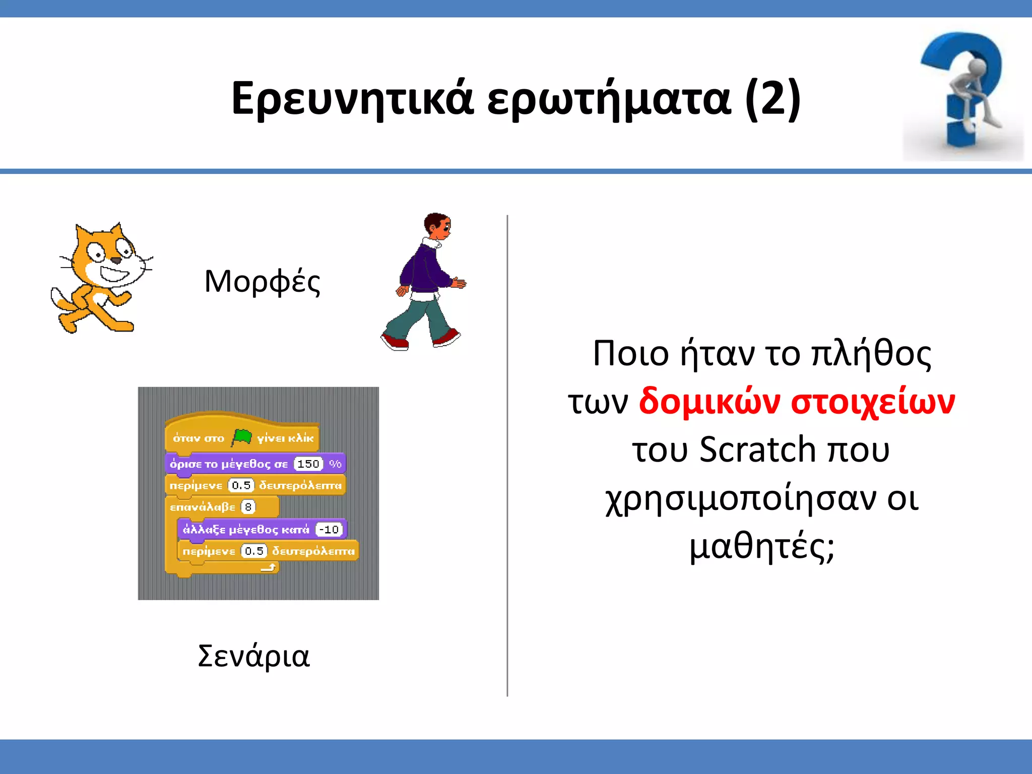 Ερευνητικά ερωτήματα (2)


Μορφζσ

                 Ποιο ήταν το πλήθοσ
                των δομικϊν ςτοιχείων
                   του Scratch που
                  χρηςιμοποίηςαν οι
                      μαθητζσ;

Σενάρια
 