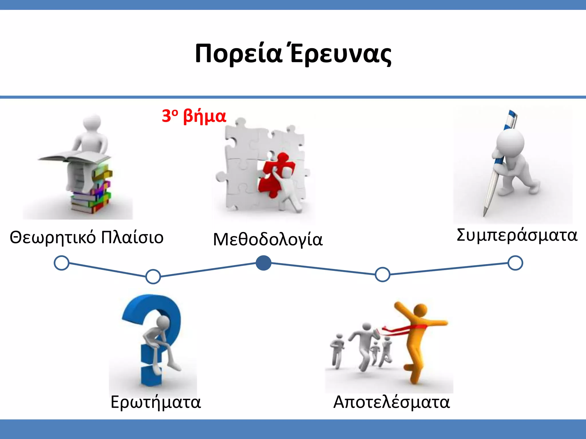 Πορεία Ζρευνασ

                3ο βήμα




Θεωρητικό Πλαίςιο      Μεθοδολογία                  Συμπεράςματα




           Ερωτήματα                 Αποτελζςματα
 