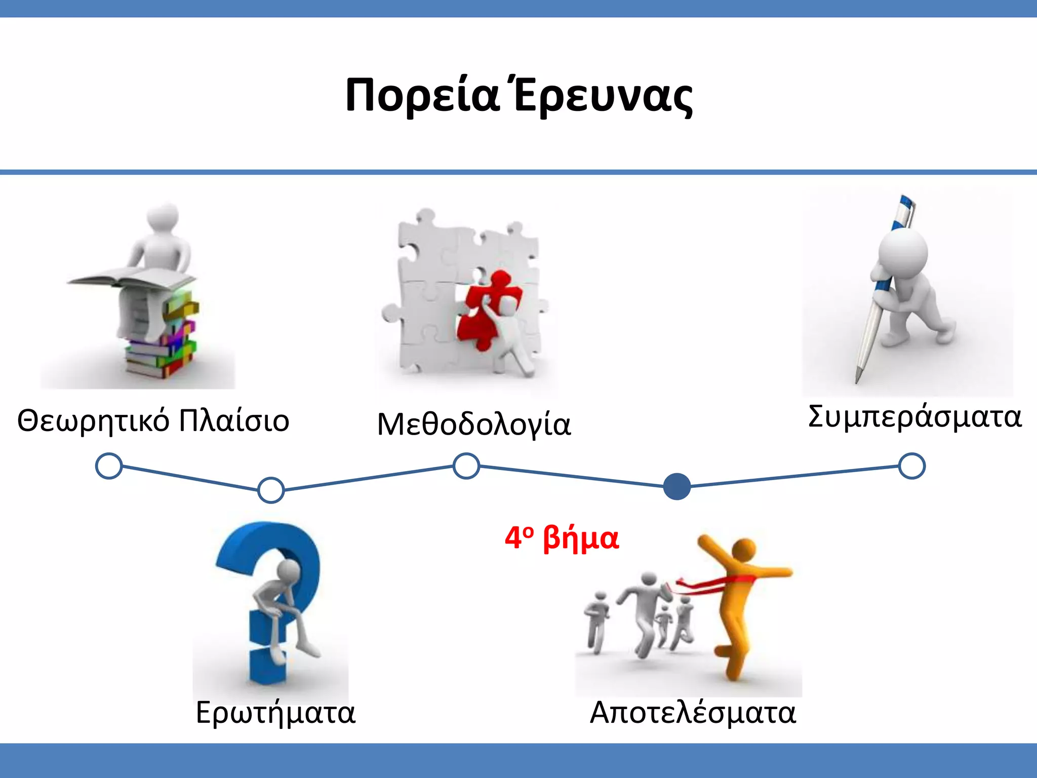 Πορεία Ζρευνασ




Θεωρητικό Πλαίςιο      Μεθοδολογία                  Συμπεράςματα


                              4ο βήμα




           Ερωτήματα                 Αποτελζςματα
 