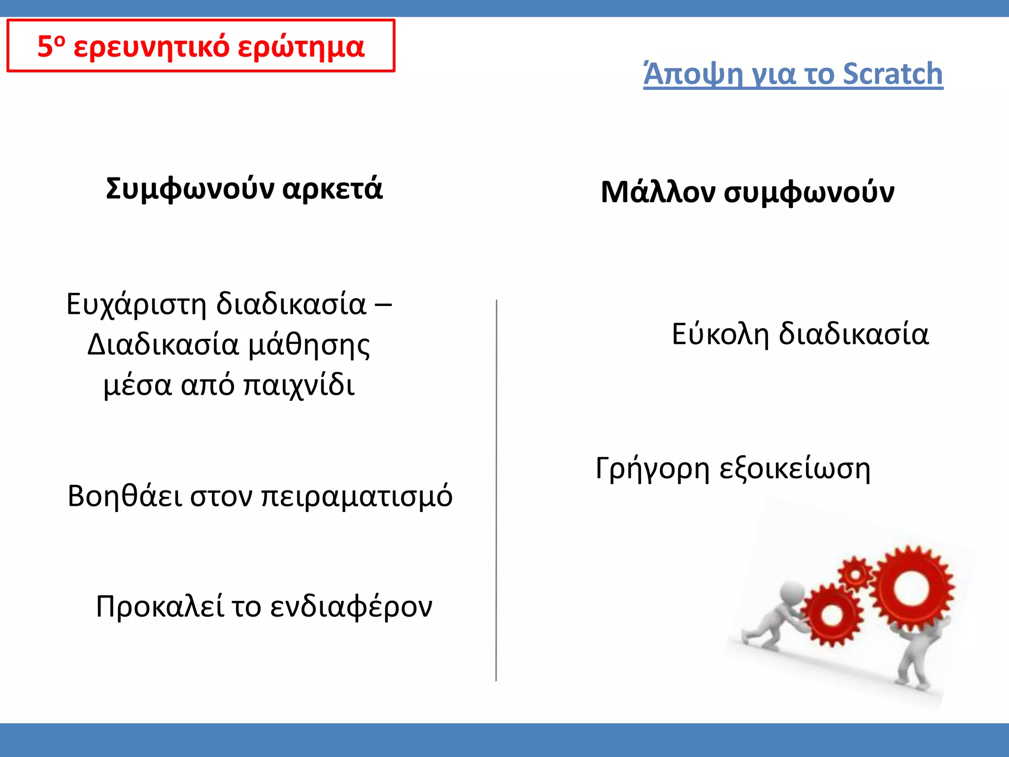 5ο ερευνητικό ερϊτημα
                                Άποψη για το Scratch


    Συμφωνοφν αρκετά         Μάλλον ςυμφωνοφν


 Ευχάριςτη διαδικαςία –
  Διαδικαςία μάθηςησ             Εφκολη διαδικαςία
   μζςα από παιχνίδι

                             Γρήγορη εξοικείωςη
 Βοηθάει ςτον πειραματιςμό


   Προκαλεί το ενδιαφζρον
 