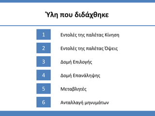 Φλη που διδάχθηκε

1      Εντολζσ τησ παλζτασ Κίνηςη

2      Εντολζσ τησ παλζτασ Όψεισ

3      Δομή Επιλογήσ

4      Δομή Επανάληψησ

5      Μεταβλητζσ

6      Ανταλλαγή μηνυμάτων
 