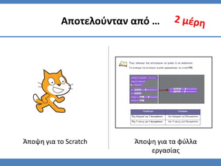 Αποτελοφνταν από …




Άποψη για το Scratch    Άποψη για τα φφλλα
                            εργαςίασ
 