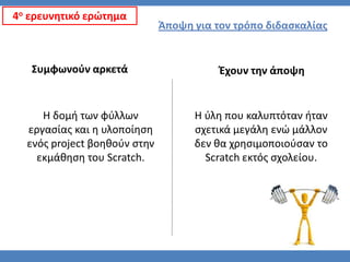 4ο ερευνητικό ερϊτημα
                              Άποψη για τον τρόπο διδαςκαλίασ


   Συμφωνοφν αρκετά                      Ζχουν την άποψη


     Η δομή των φφλλων              Η φλη που καλυπτόταν ήταν
  εργαςίασ και η υλοποίηςη          ςχετικά μεγάλη ενϊ μάλλον
  ενόσ project βοηθοφν ςτην         δεν θα χρηςιμοποιοφςαν το
    εκμάθηςη του Scratch.             Scratch εκτόσ ςχολείου.
 