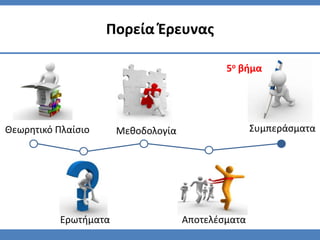 Πορεία Ζρευνασ

                                             5ο βήμα




Θεωρητικό Πλαίςιο      Μεθοδολογία                  Συμπεράςματα




           Ερωτήματα                 Αποτελζςματα
 