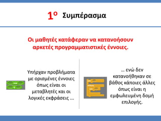 Συμπζραςμα

Οι μαθητζσ κατάφεραν να κατανοήςουν
 αρκετζσ προγραμματιςτικζσ ζννοιεσ.


Υπήρχαν προβλήματα              … ενϊ δεν
με οριςμζνεσ ζννοιεσ         κατανοήθηκαν ςε
    όπωσ είναι οι           βάθοσ κάποιεσ άλλεσ
  μεταβλητζσ και οι            όπωσ είναι η
λογικζσ εκφράςεισ ...       εμφωλευμζνη δομή
                                επιλογήσ.
 