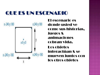 El escenario es
donde usted ve
como sus historias,
juegos &
animaciones
cobran vida.
Los objetos
interactúan & se
mueven juntos con
los otros objetos
 