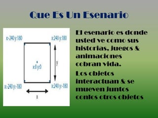 Que Es Un Esenario
        El esenario es donde
        usted ve como sus
        historias, juegos &
        animaciones
        cobran vida.
        Los objetos
        interactuan & se
        mueven juntos
        conlos otros objetos
 