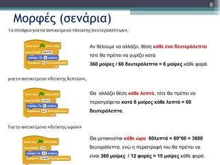 8

Μορφές (σενάρια)
Αν θέλουμε να αλλάζει, θέση κάθε ένα δευτερόλεπτο
τότε θα πρέπει να γυρίζει κατά
360 μοίρες / 60 δευτερόλεπτα = 6 μοίρες κάθε φορά.

Θα αλλάζει θέση κάθε λεπτό, τότε θα πρέπει να
περιστρέφεται κατά 6 μοίρες κάθε λεπτό = 60
δευτερόλεπτα.

Θα μετακινείται κάθε ώρα 60λεπτά = 60*60 = 3600
δευτερόλεπτα, ενώ η περιστροφή του θα πρέπει να
είναι 360 μοίρες / 12 φορές = 15 μοίρες κάθε φορά.

 