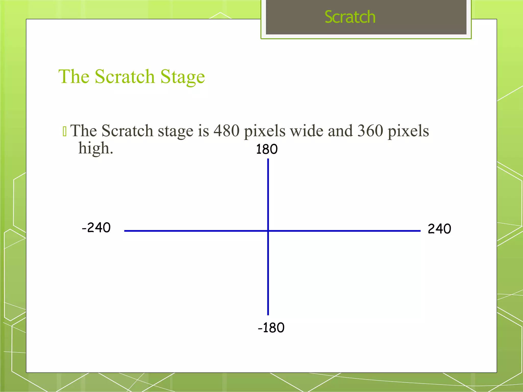 Scratch
high.
The Scratch Stage
🞇 The Scratch stage is 480 pixels wide and 360 pixels
-240 240
180
-180
 