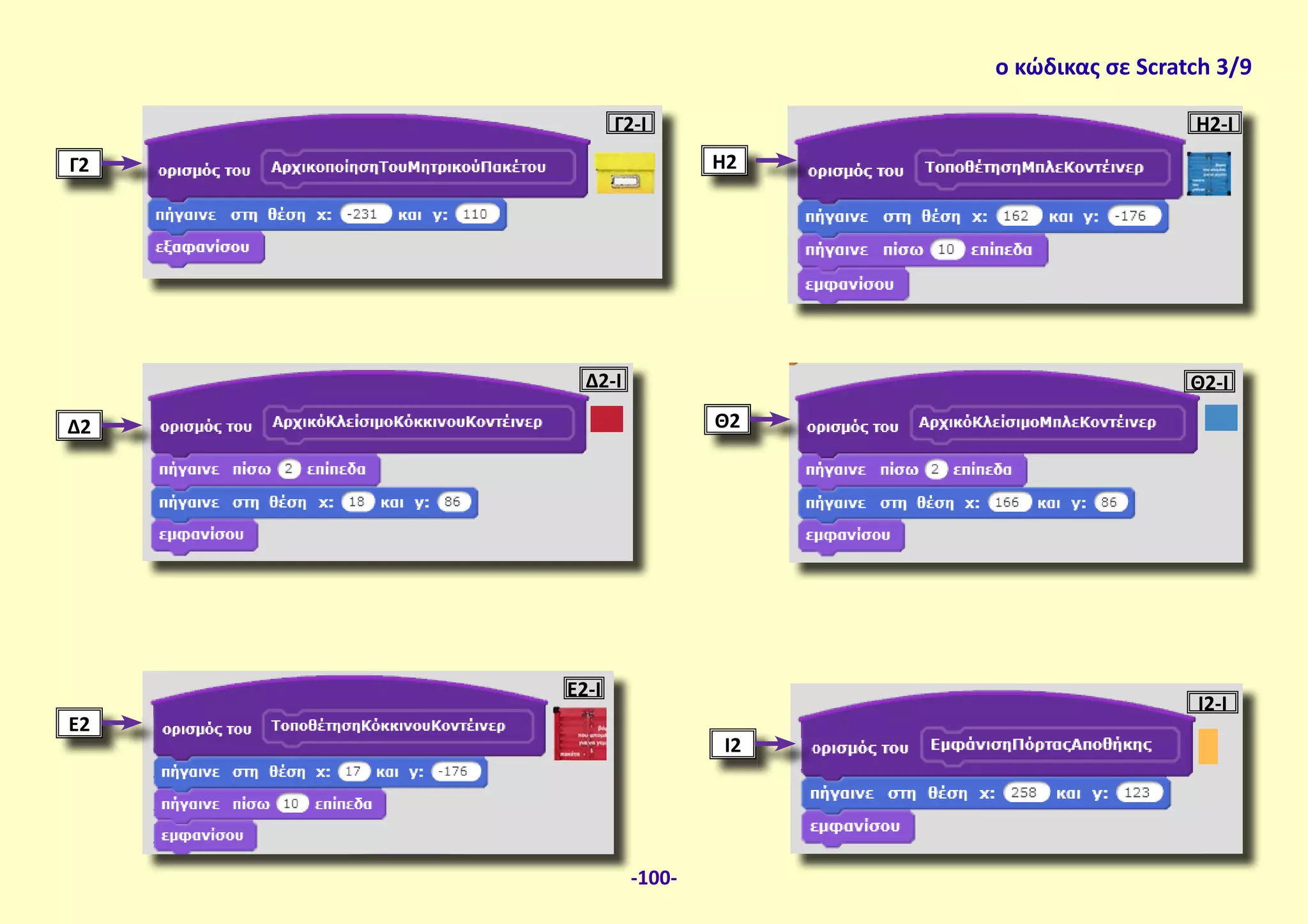 ο κώδικας σε Scratch 3/9
Γ2-Ι
Γ2
Δ2-Ι
Δ2
Θ2-Ι
Θ2
Ι2-Ι
Ι2
Ε2-Ι
Ε2
Η2-Ι
Η2
-100-
 