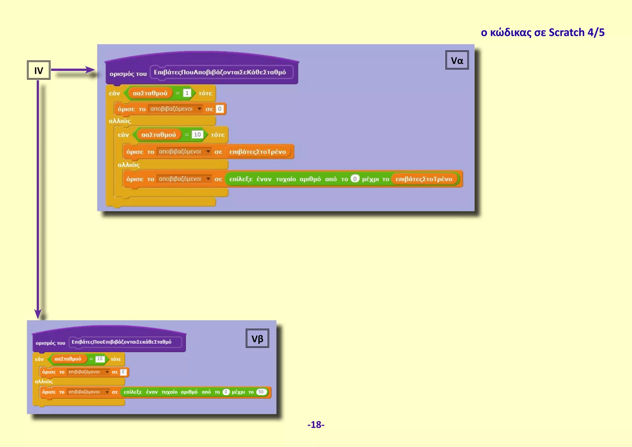 Vα
ΙV
Vβ
ο κώδικας σε Scratch 4/5
-18-
 