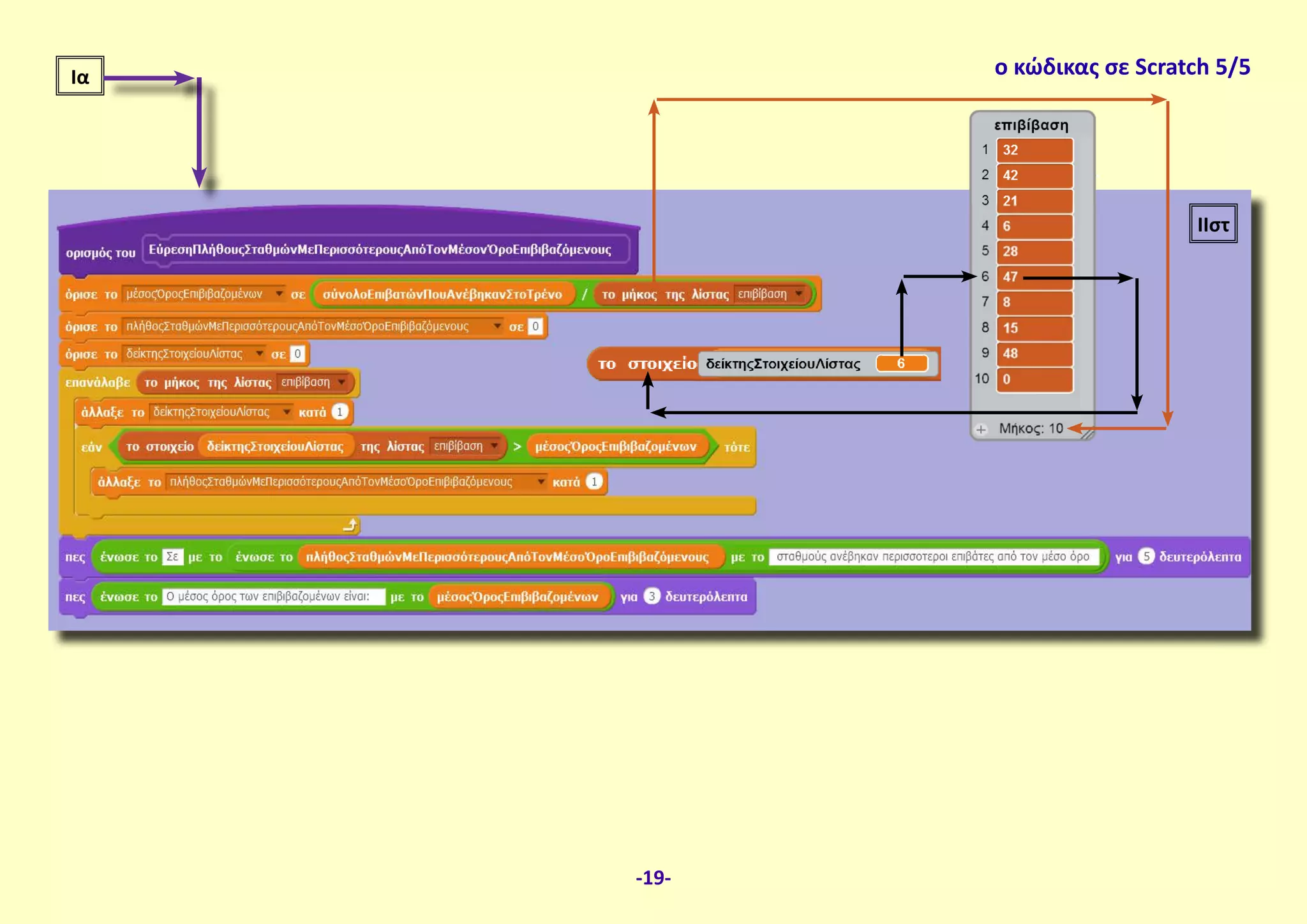 Ια ο κώδικας σε Scratch 5/5
ΙΙστ
-19-
 