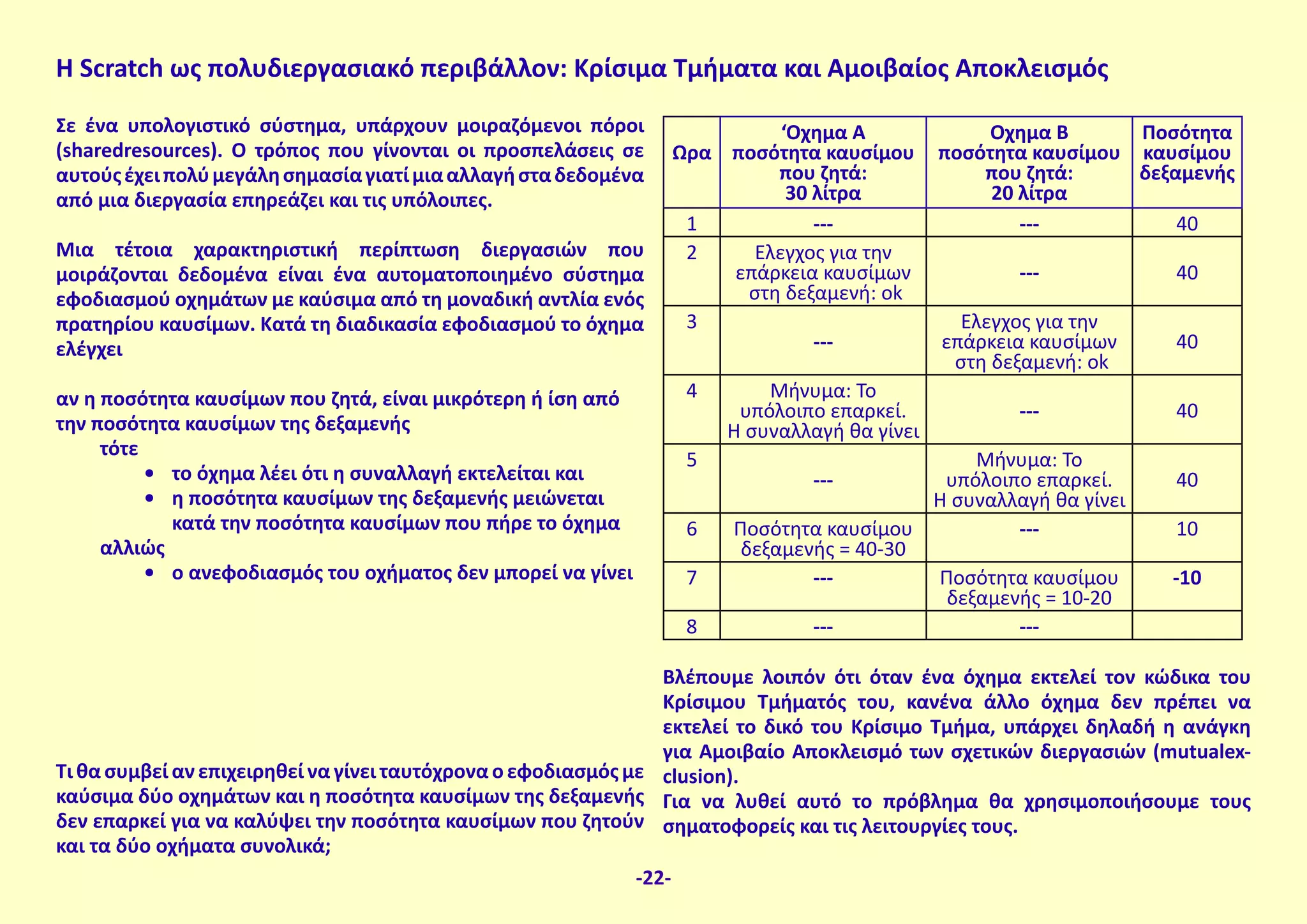 Η Scratch ως πολυδιεργασιακό περιβάλλον: Κρίσιμα Τμήματα και Αμοιβαίος Αποκλεισμός
-22-
Σε ένα υπολογιστικό σύστημα, υπάρχουν μοιραζόμενοι πόροι
(sharedresources). Ο τρόπος που γίνονται οι προσπελάσεις σε
αυτούςέχειπολύμεγάλησημασίαγιατίμιααλλαγήσταδεδομένα
από μια διεργασία επηρεάζει και τις υπόλοιπες.
Μια τέτοια χαρακτηριστική περίπτωση διεργασιών που
μοιράζονται δεδομένα είναι ένα αυτοματοποιημένο σύστημα
εφοδιασμού οχημάτων με καύσιμα από τη μοναδική αντλία ενός
πρατηρίου καυσίμων. Κατά τη διαδικασία εφοδιασμού το όχημα
ελέγχει
αν η ποσότητα καυσίμων που ζητά, είναι μικρότερη ή ίση από
την ποσότητα καυσίμων της δεξαμενής
τότε
• το όχημα λέει ότι η συναλλαγή εκτελείται και
• η ποσότητα καυσίμων της δεξαμενής μειώνεται
κατά την ποσότητα καυσίμων που πήρε το όχημα
αλλιώς
• ο ανεφοδιασμός του οχήματος δεν μπορεί να γίνει
Τι θα συμβεί αν επιχειρηθεί να γίνει ταυτόχρονα ο εφοδιασμός με
καύσιμα δύο οχημάτων και η ποσότητα καυσίμων της δεξαμενής
δεν επαρκεί για να καλύψει την ποσότητα καυσίμων που ζητούν
και τα δύο οχήματα συνολικά;
Ώρα
‘Οχημα Α
ποσότητα καυσίμου
που ζητά:
30 λίτρα
Οχημα Β
ποσότητα καυσίμου
που ζητά:
20 λίτρα
Ποσότητα
καυσίμου
δεξαμενής
1 --- --- 40
2 Έλεγχος για την
επάρκεια καυσίμων
στη δεξαμενή: ok
--- 40
3
---
Έλεγχος για την
επάρκεια καυσίμων
στη δεξαμενή: ok
40
4 Μήνυμα: Το
υπόλοιπο επαρκεί.
Η συναλλαγή θα γίνει
--- 40
5
---
Μήνυμα: Το
υπόλοιπο επαρκεί.
Η συναλλαγή θα γίνει
40
6 Ποσότητα καυσίμου
δεξαμενής = 40-30
--- 10
7 --- Ποσότητα καυσίμου
δεξαμενής = 10-20
-10
8 --- ---
Βλέπουμε λοιπόν ότι όταν ένα όχημα εκτελεί τον κώδικα του
Κρίσιμου Τμήματός του, κανένα άλλο όχημα δεν πρέπει να
εκτελεί το δικό του Κρίσιμο Τμήμα, υπάρχει δηλαδή η ανάγκη
για Αμοιβαίο Αποκλεισμό των σχετικών διεργασιών (mutualex-
clusion).
Για να λυθεί αυτό το πρόβλημα θα χρησιμοποιήσουμε τους
σηματοφορείς και τις λειτουργίες τους.
 